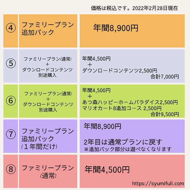 Nintendo Switch Online 最適なプランは何？ | しゅみふる！