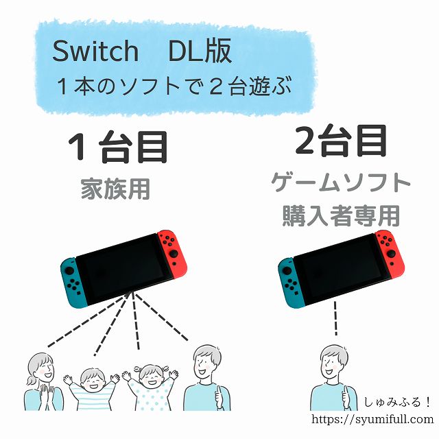 Nintendo Switch 1つのソフトで2台同時に遊ぶ方法 しゅみふる