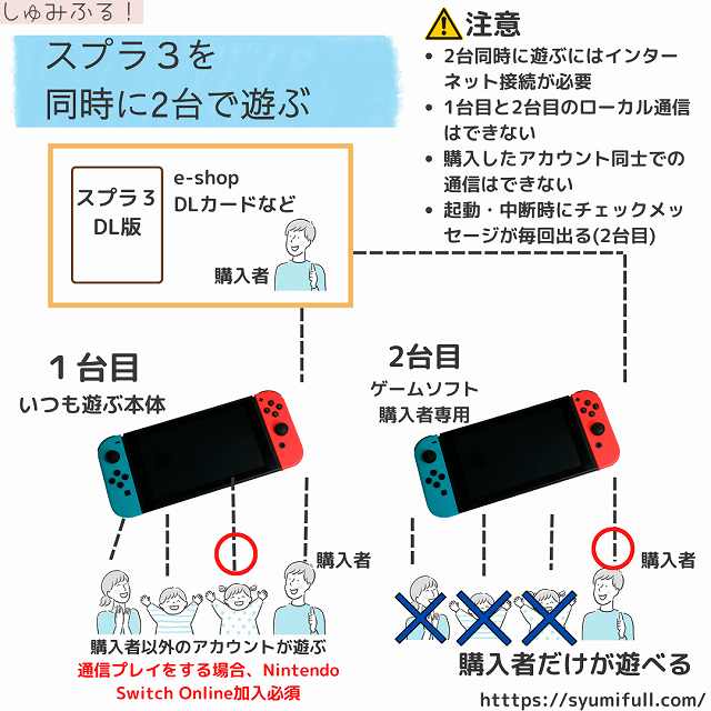 任天堂Switch×ソフト２つ | labiela.com