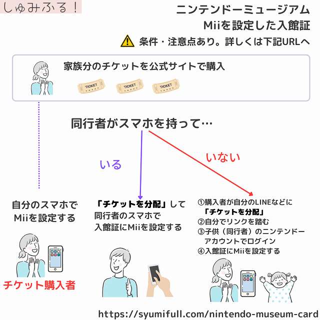 ニンテンドーミュージアム　未就学児カード ニンテンドーミュージアム 未就学児カード