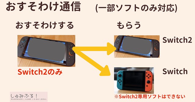 おすそわけ通信のSwitch２の画像
